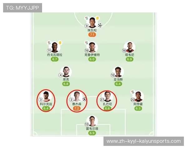 英超球队分析视频：赛季战术与表现深度解析