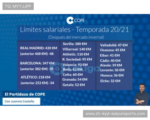 西甲联赛的工资帽政策与球队薪资管理分析